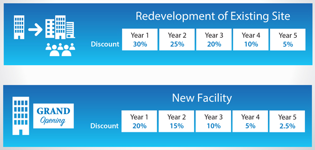 Economic-Development-Rate Economic-Development-Rate