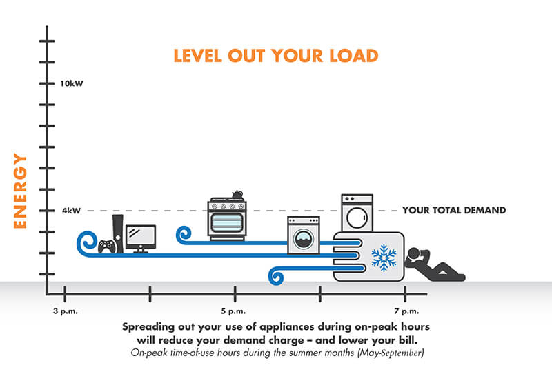 level out your load graphic