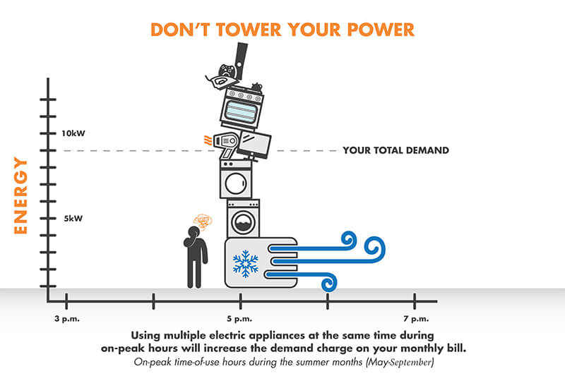 Don't tower your power graphic