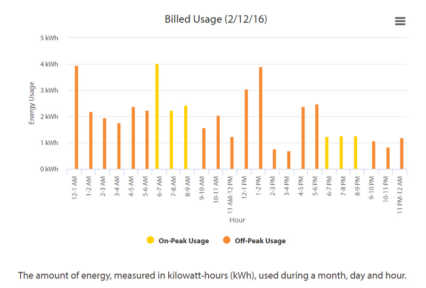 Tucson Electric Power: My Energy Usage
