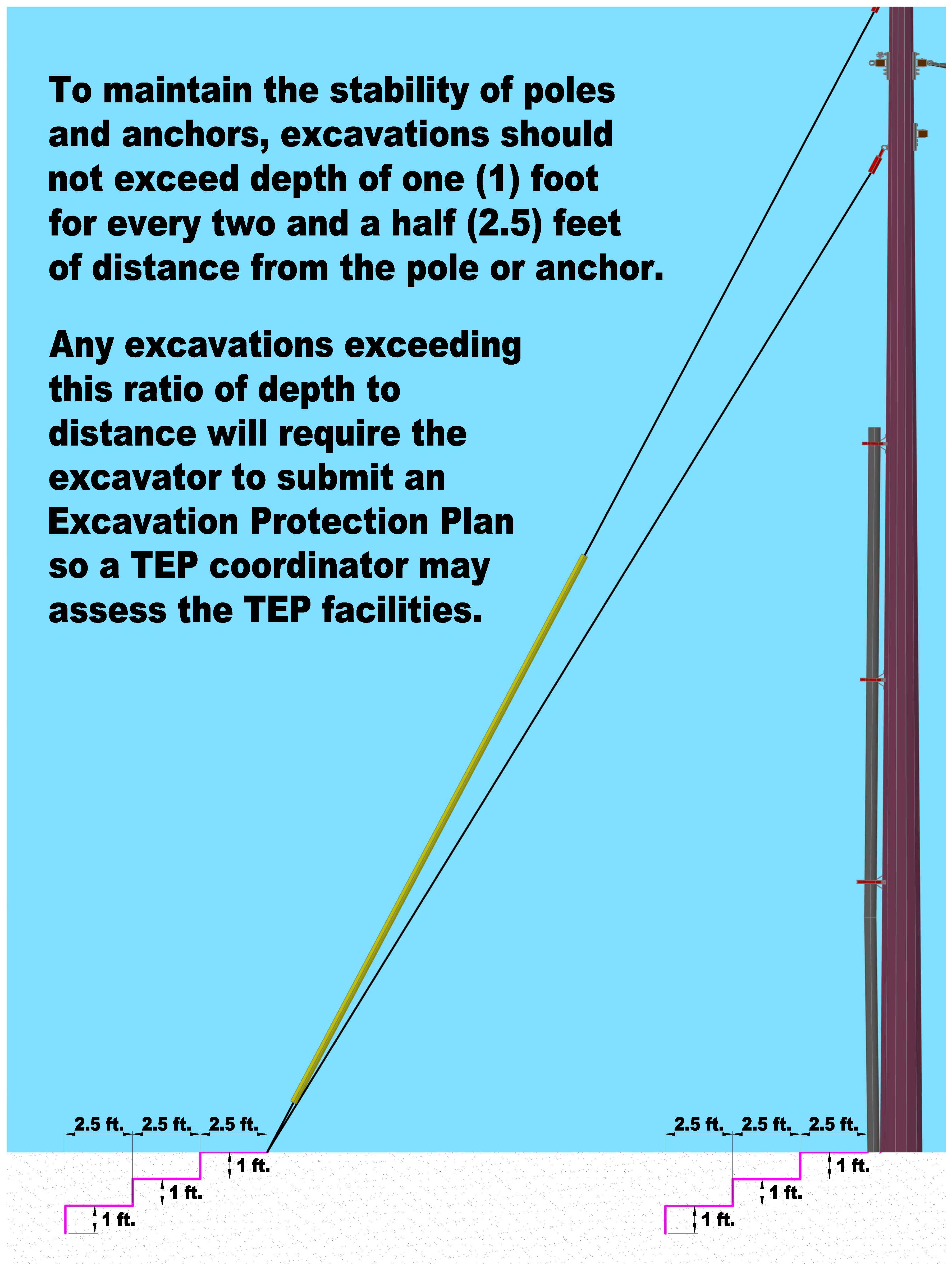 Osha Power Line Clearance Chart