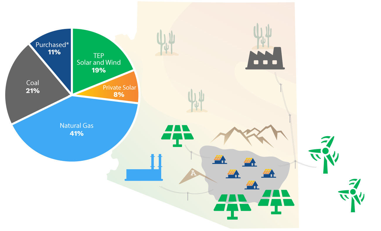 Our-Energy-Mix-2023-total