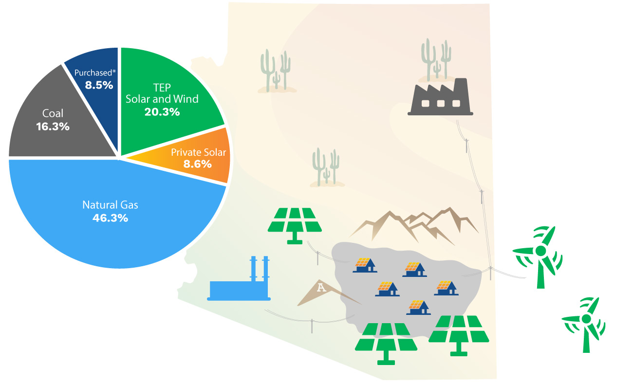 Our-Energy-Mix-2024-total Our-Energy-Mix-2024-total