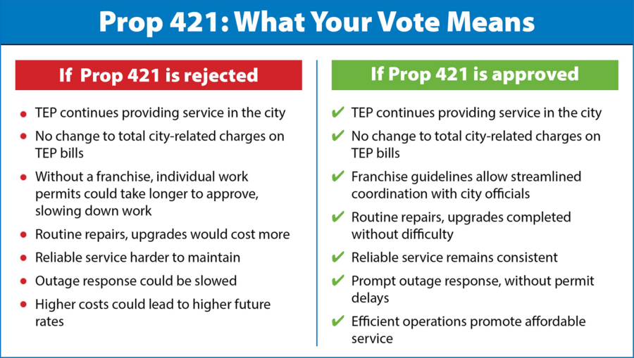 What your vote means table