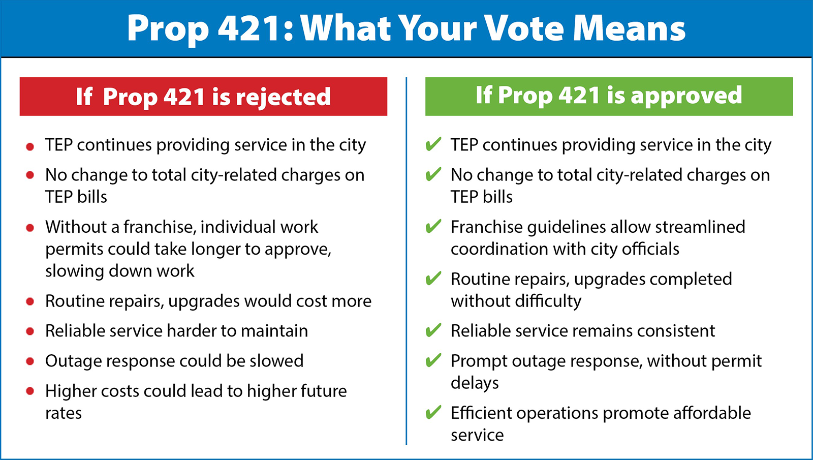 Prop-421-what-your-vote-means