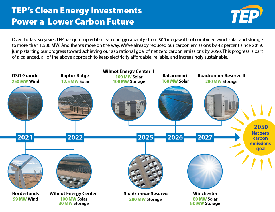 TEP-Low-Carbon-Future
