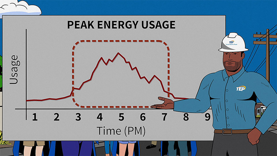 defeat-the-peak-2-chart
