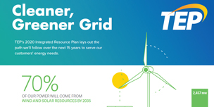 Tucson Electric Power: 2020 IRP Infographic