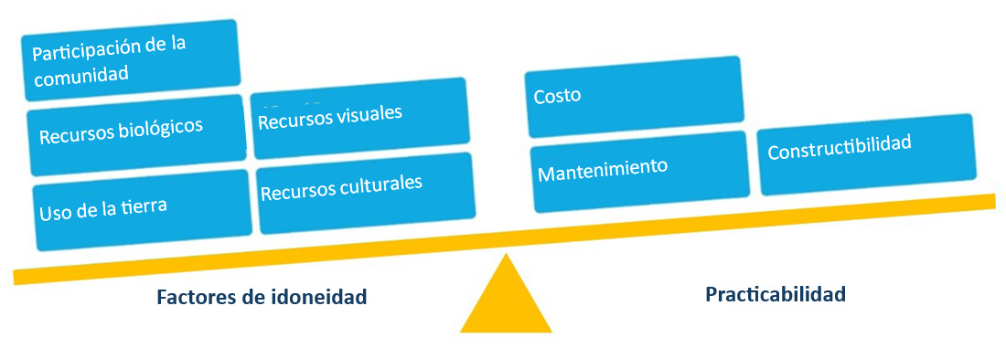 santa-rita-connection-project-balance-spanish santa-rita-connection-project-balance-spanish