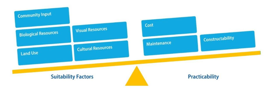 santa-rita-connection-project-balance