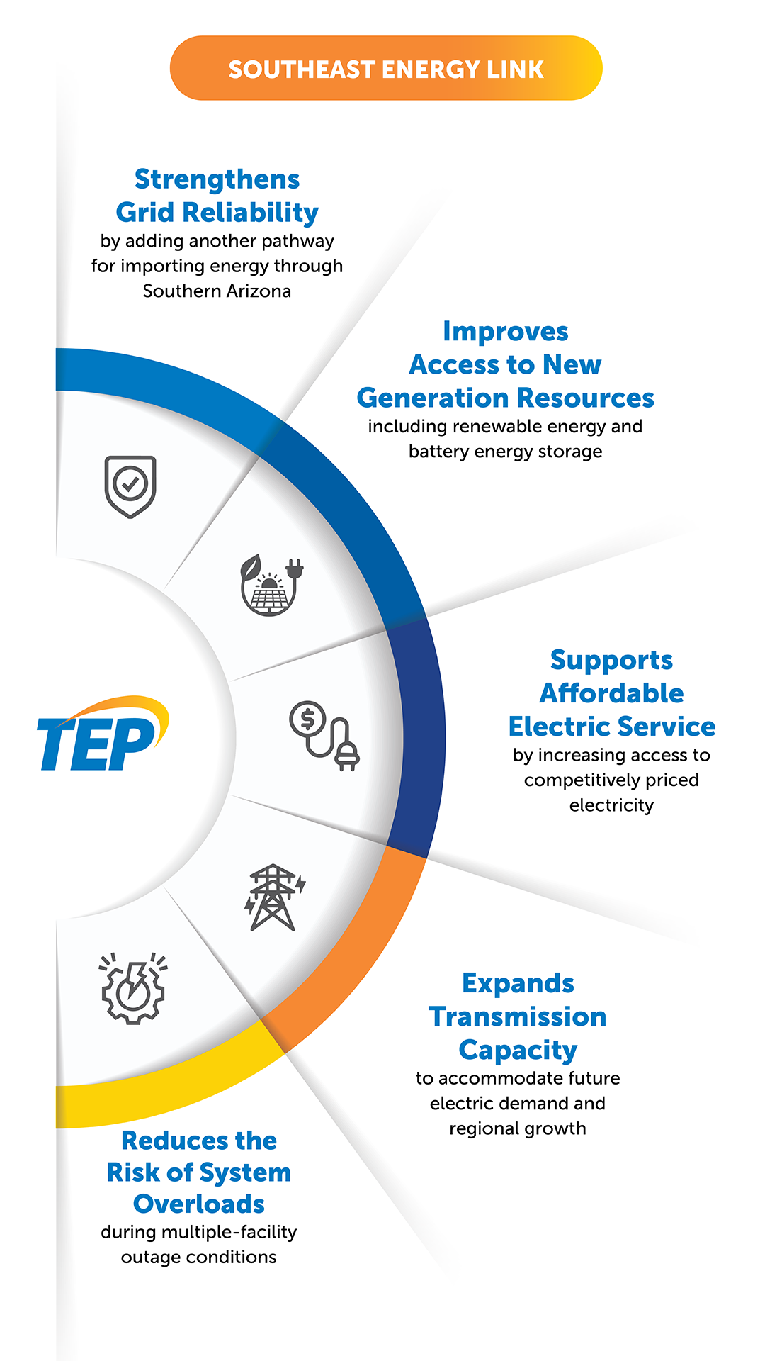 southeast-energy-link-benefits-mob