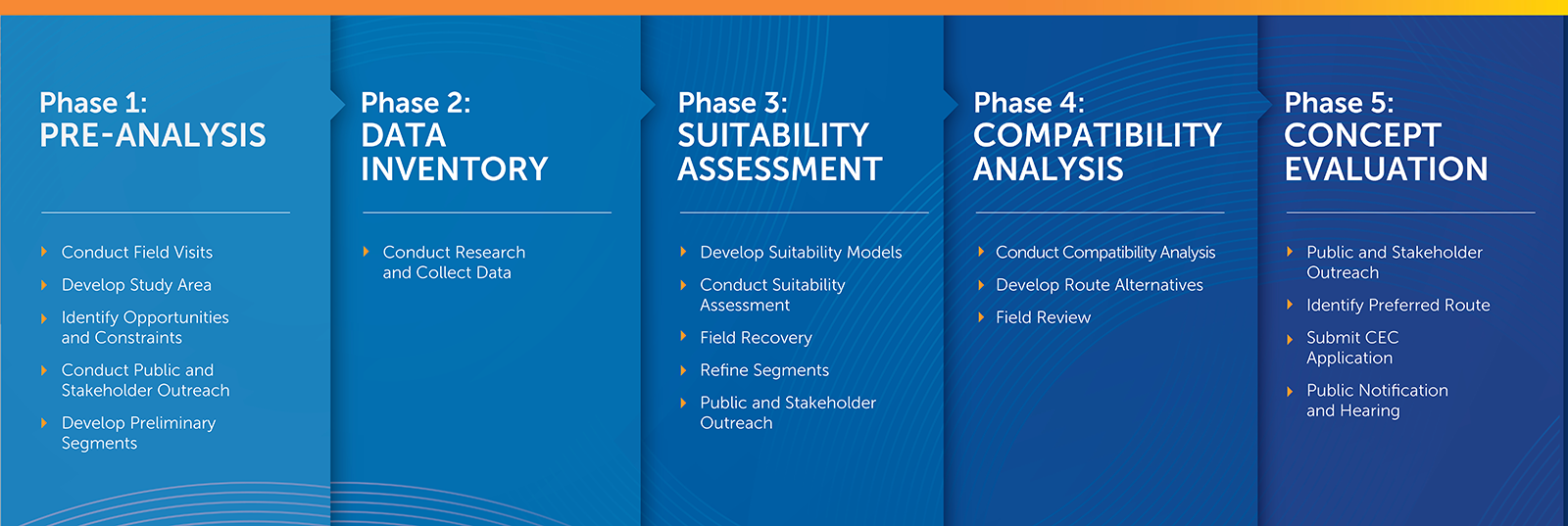 southeast-energy-link-process