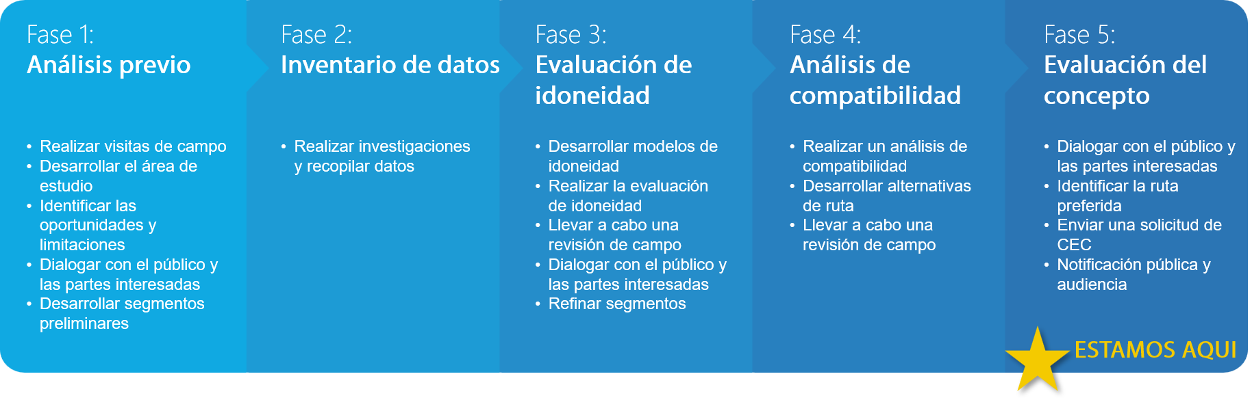 swtrp-planning-and-siting-july-2026-spanish