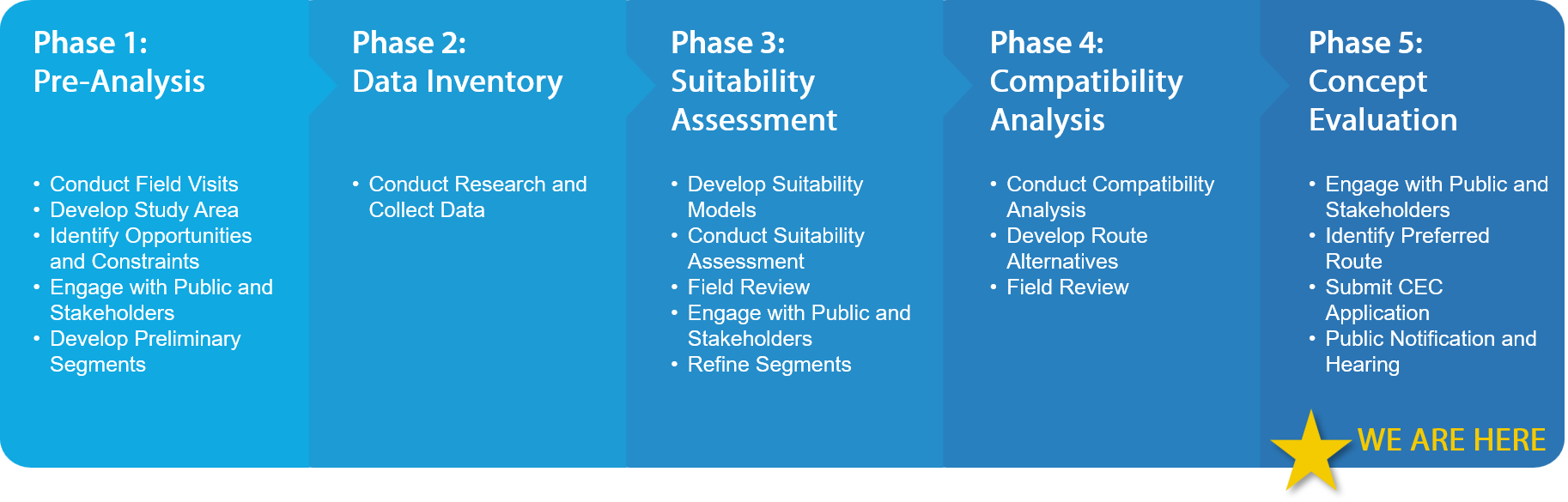 swtrp-planning-and-siting-july-2026