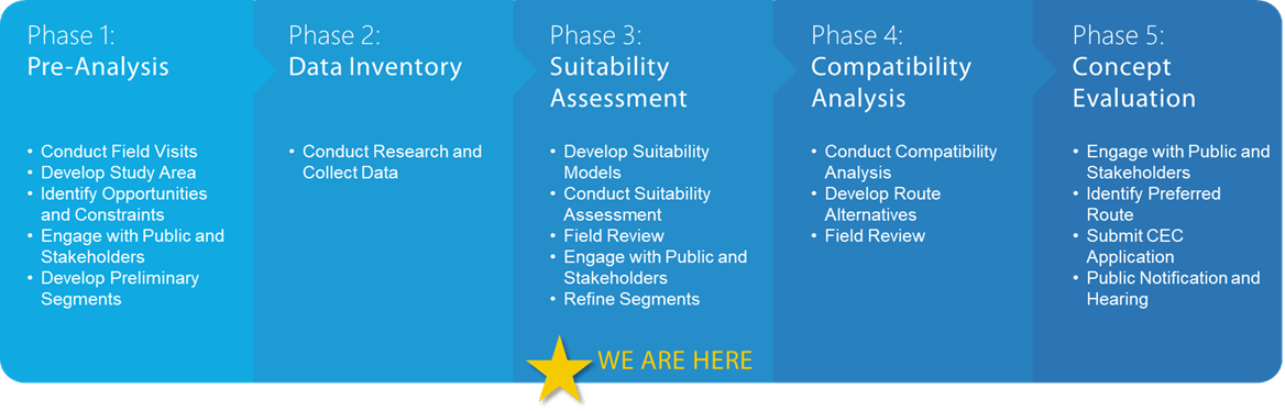 swtrp-planning-and-siting